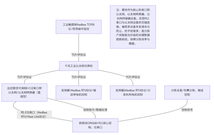 欧姆龙