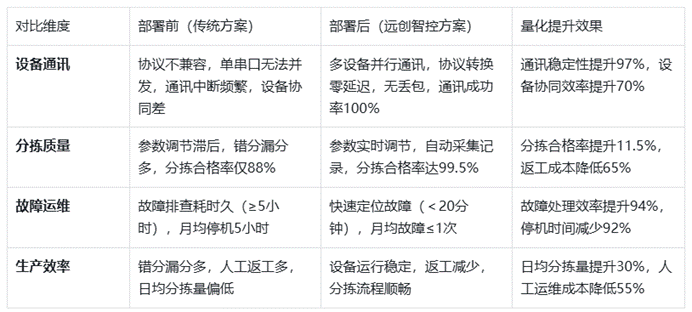 欧姆龙