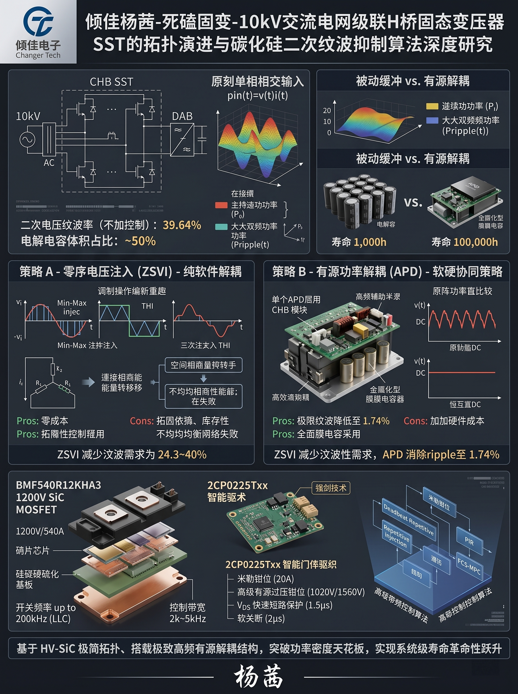 级联H桥<b class='flag-5'>固态</b><b class='flag-5'>变压器</b><b class='flag-5'>SST</b>的拓扑演进与碳化硅二次纹波抑制算法