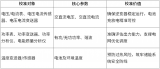 <b class='flag-5'>福禄克</b><b class='flag-5'>5530A</b>基本型<b class='flag-5'>多产品</b><b class='flag-5'>校准器</b>在光伏储能电站运维中的应用