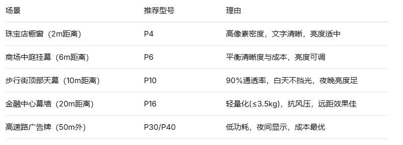 LED晶膜屏全系列光电参数解析及选型工程指南