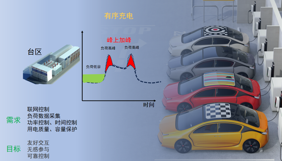 充电桩