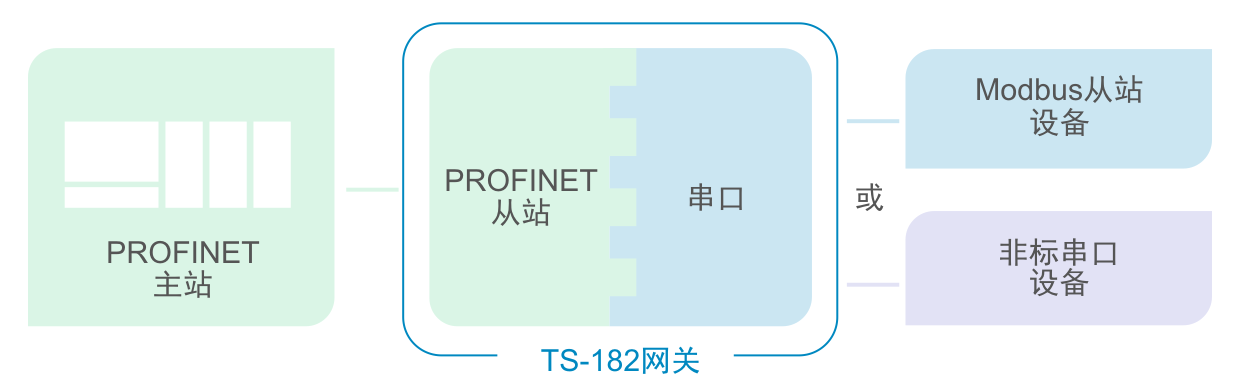 MODBUS