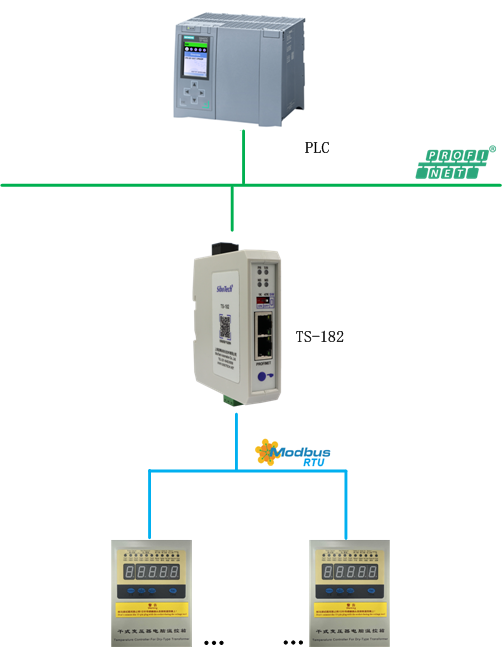 MODBUS