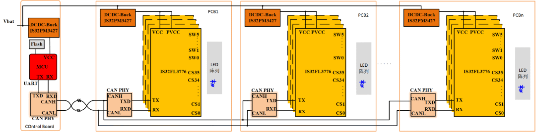 uart