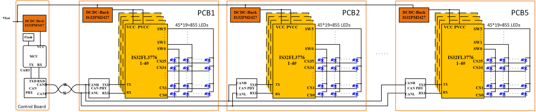 uart