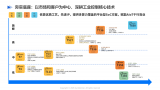 全志協(xié)同工業(yè)控制<b class='flag-5'>產(chǎn)業(yè)鏈</b>深化技術(shù)創(chuàng)新