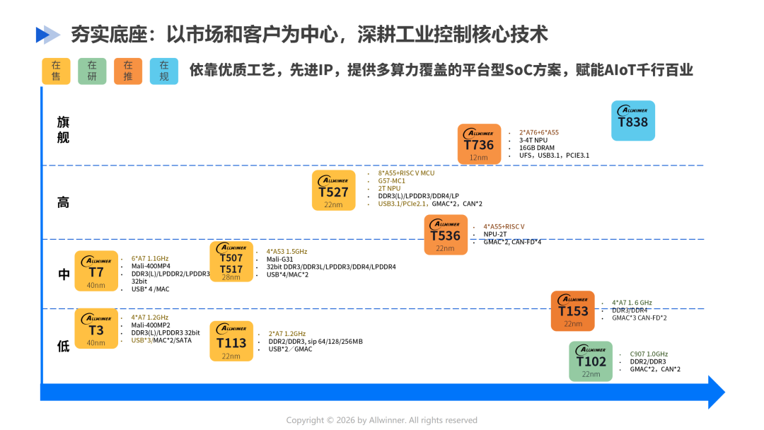 f1ee4080-3e00-11f1-90a1-92fbcf53809c.png