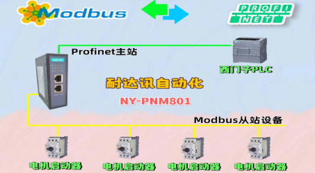 <b class='flag-5'>工業(yè)</b>升級必備：耐達訊<b class='flag-5'>自動化</b><b class='flag-5'>Modbus</b> <b class='flag-5'>轉(zhuǎn)</b> <b class='flag-5'>Profinet</b> <b class='flag-5'>網(wǎng)關</b>應用與技術解析