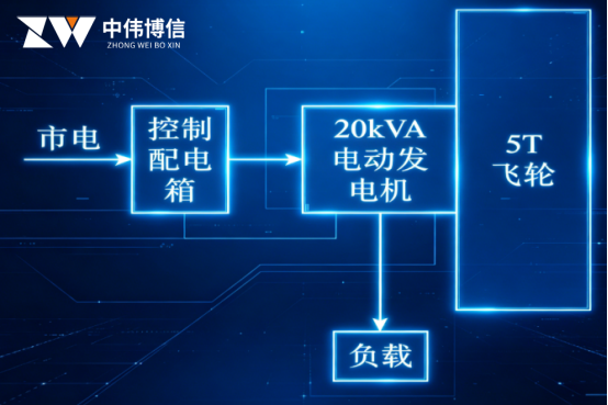 UPS分類全解析：從動態(tài)到靜態(tài)，<b class='flag-5'>一</b><b class='flag-5'>文</b><b class='flag-5'>看懂</b>各種類型
