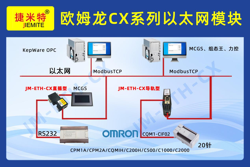 食品加工生產(chǎn)線上歐姆龍CPM1A系列PLC借助以太網(wǎng)模塊同時與上位機和觸摸屏，變頻器高效通訊案例