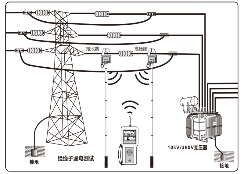 DSBL-201氧化鋅避雷器鉗形帶電測試儀3.jpg
