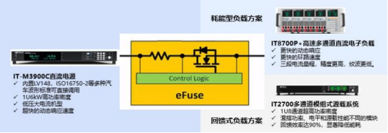 ITECH双向直流可编程电源在eFuse及智能熔断器盒测试上的应用