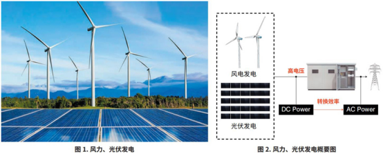 使用功率分析儀 PW8001評估<b class='flag-5'>光</b><b class='flag-5'>伏</b><b class='flag-5'>逆變器</b>的LVRT 功能