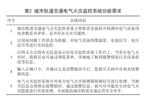 拆解軌道交通電氣火災(zāi)監(jiān)控<b class='flag-5'>系統(tǒng)</b>：基于Acrel-6000的<b class='flag-5'>硬件</b>選型與邊緣計(jì)算邏輯