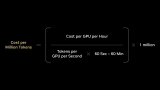 能够降低每<b class='flag-5'>Token</b>成本的因素有哪些