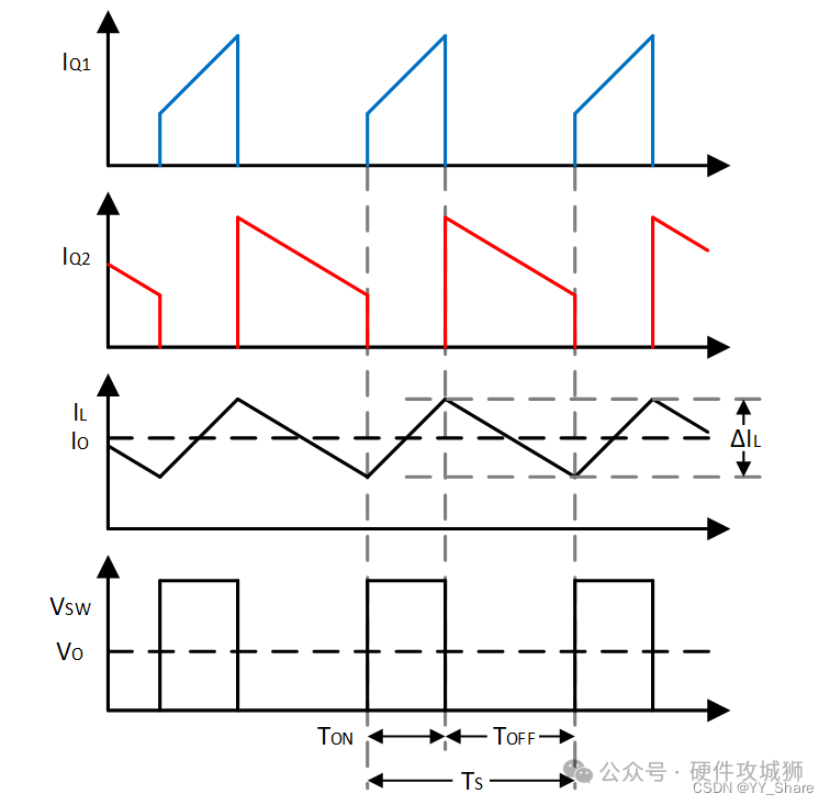 MOSFET