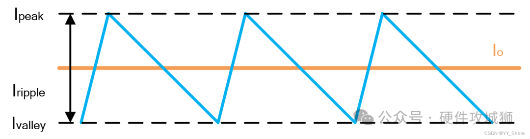 MOSFET