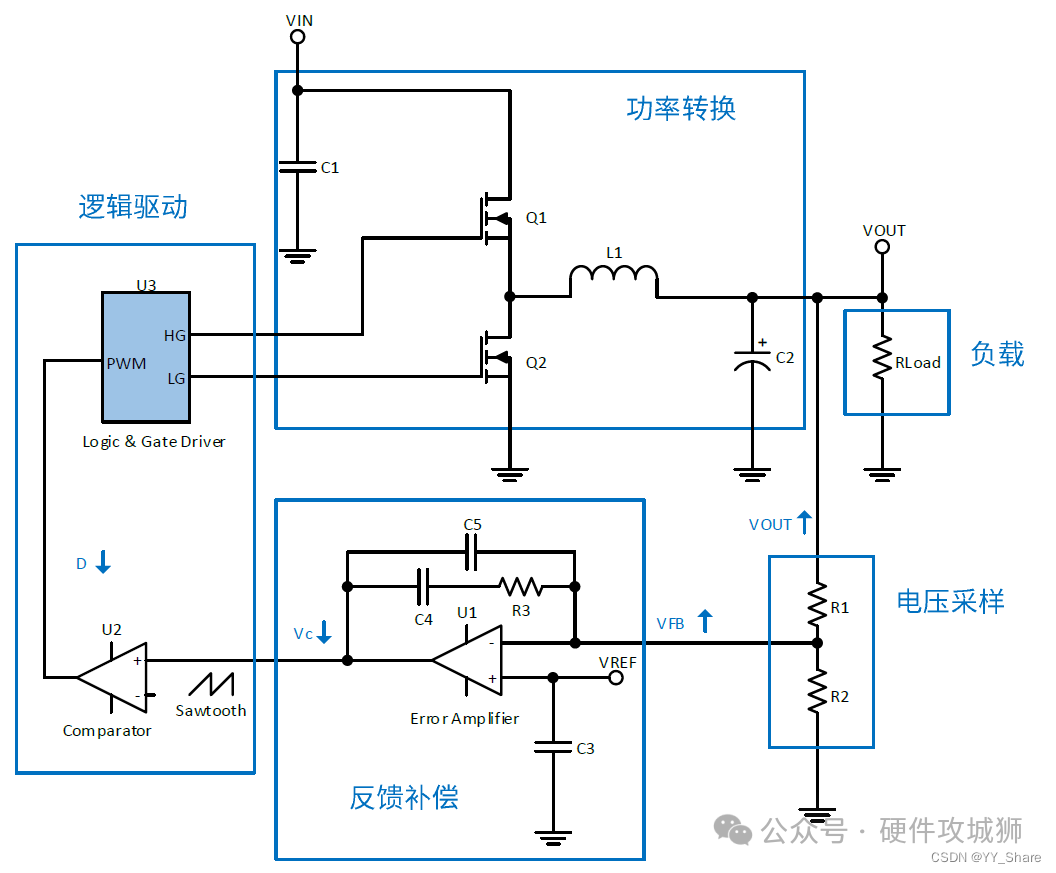 MOSFET