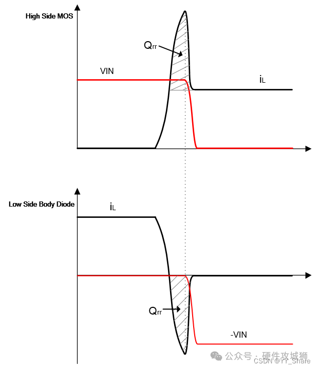 MOSFET