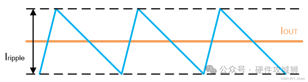 MOSFET