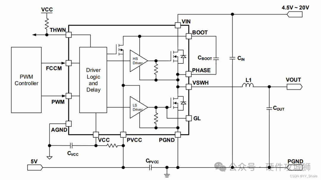 MOSFET