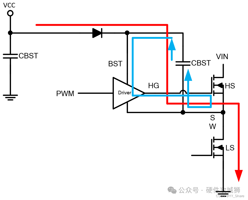 MOSFET