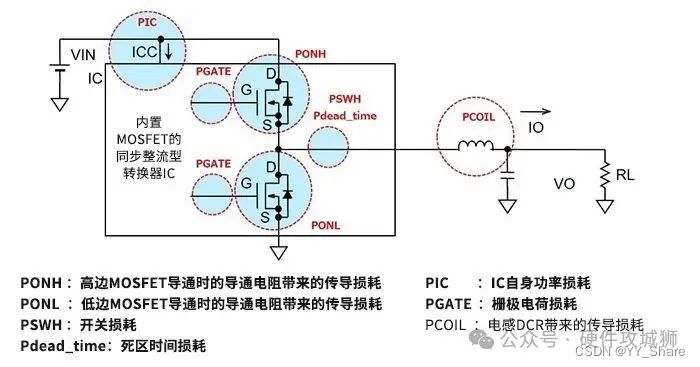 MOSFET