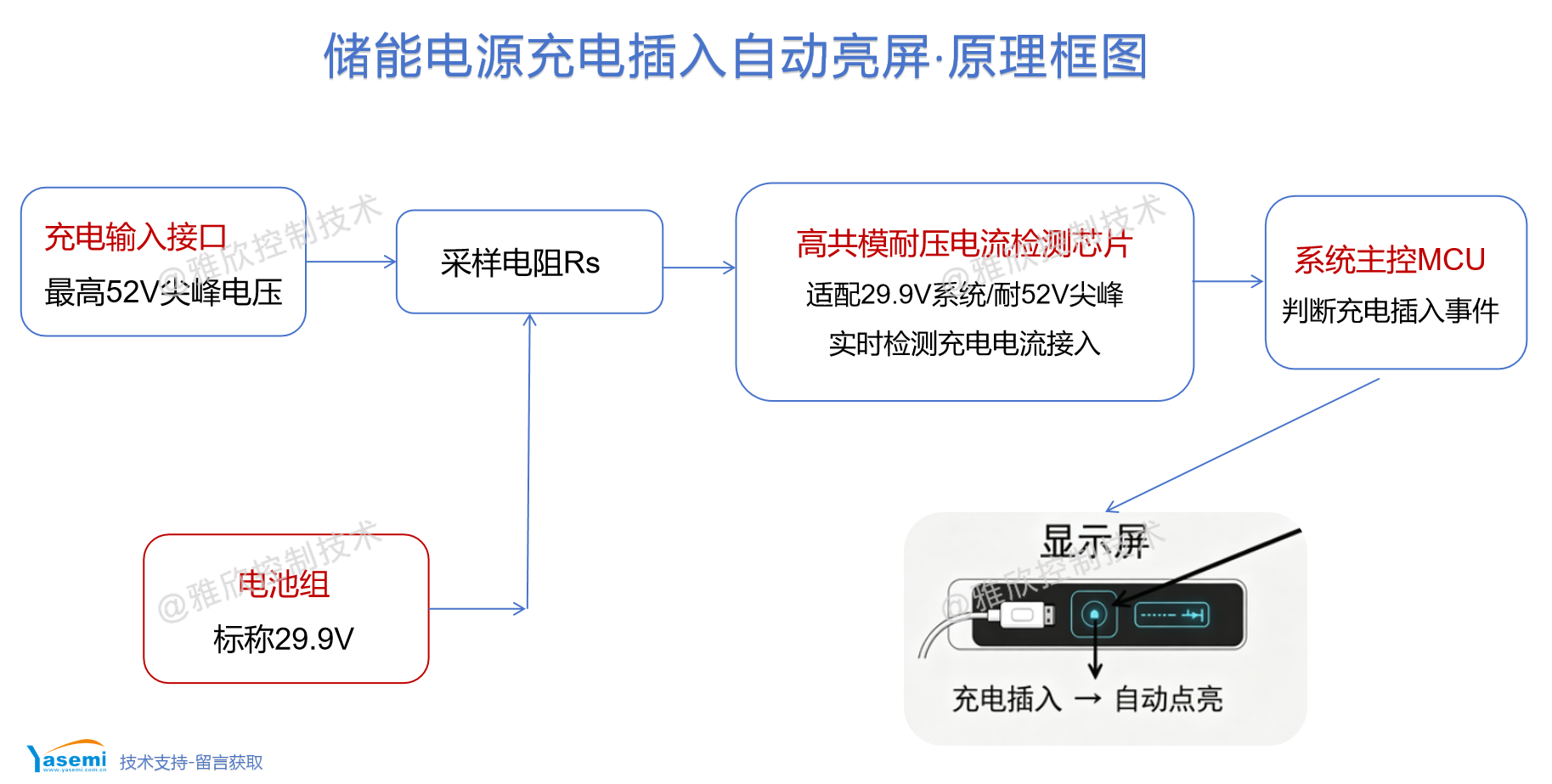 储能电源充电提示功能方案——<b class='flag-5'>FP136</b>（<b class='flag-5'>耐压</b><b class='flag-5'>90V</b>，无需额外LDO/DC-DC）