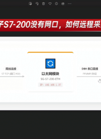 西门子S7-200没有网口，如何低成本实现远程数据采集？本视频教你通过以太网模块 + Panora