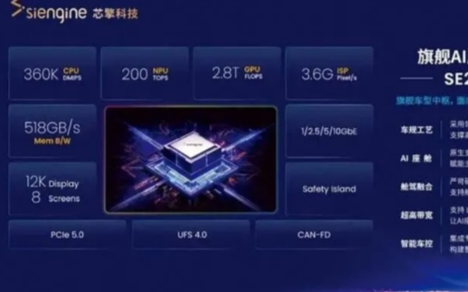 <b class='flag-5'>芯</b><b class='flag-5'>擎</b>首发5nm“<b class='flag-5'>龍</b>鹰二<b class='flag-5'>号</b>”! 200TOPS算力+7B大模型，2027年Q1<b class='flag-5'>量产</b>适配