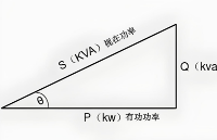 功率因数半夜乱跳？老电工<b class='flag-5'>一句话</b>给你讲明白
