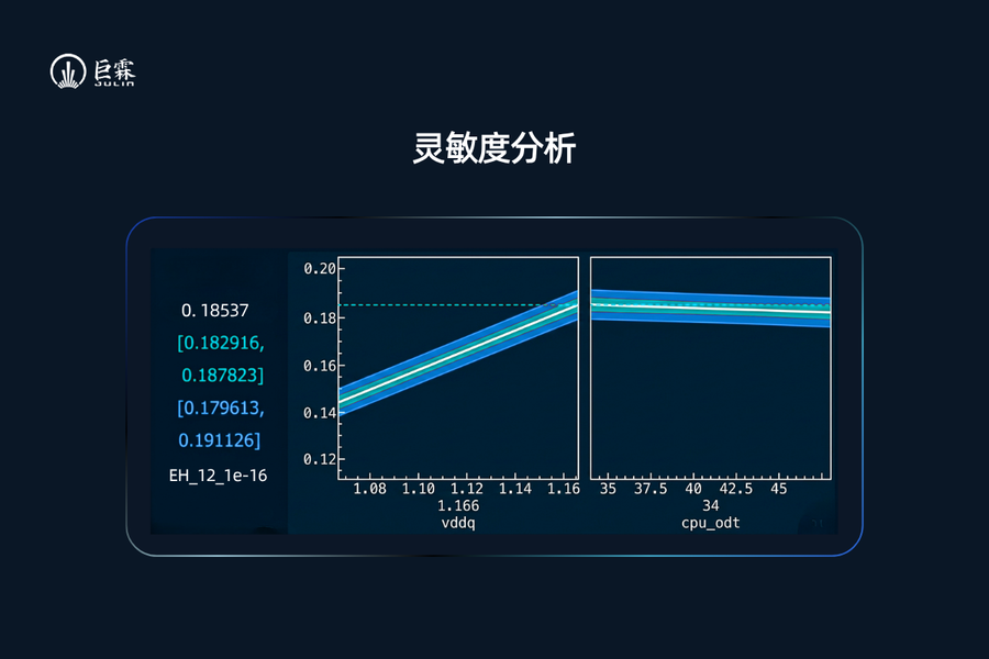 DDR5