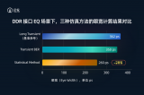 DDR5/HBM3信號(hào)完整性<b class='flag-5'>仿真</b>工具怎么選