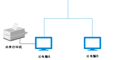 48e487e0-3ec5-11f1-90a1-92fbcf53809c.png