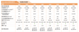 LMI Gocator 2600系列传感器在精密电子制造领域的应用
