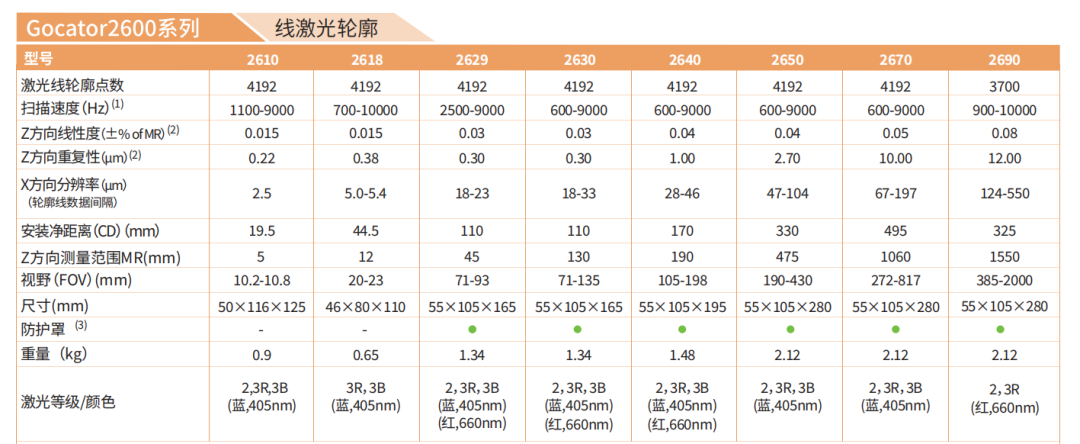 LMI Gocator 2600系列传感器在精密电子制造领域的应用