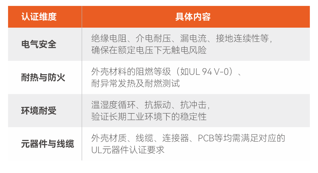 持續(xù)加碼 | 明治<b class='flag-5'>傳感</b>再獲“全球通行證”！