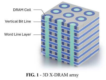 新一代3D DRAM