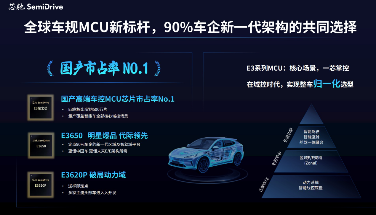 汽车