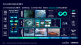 西门子EDA以全面数字孪生助力汽车研发模式变革