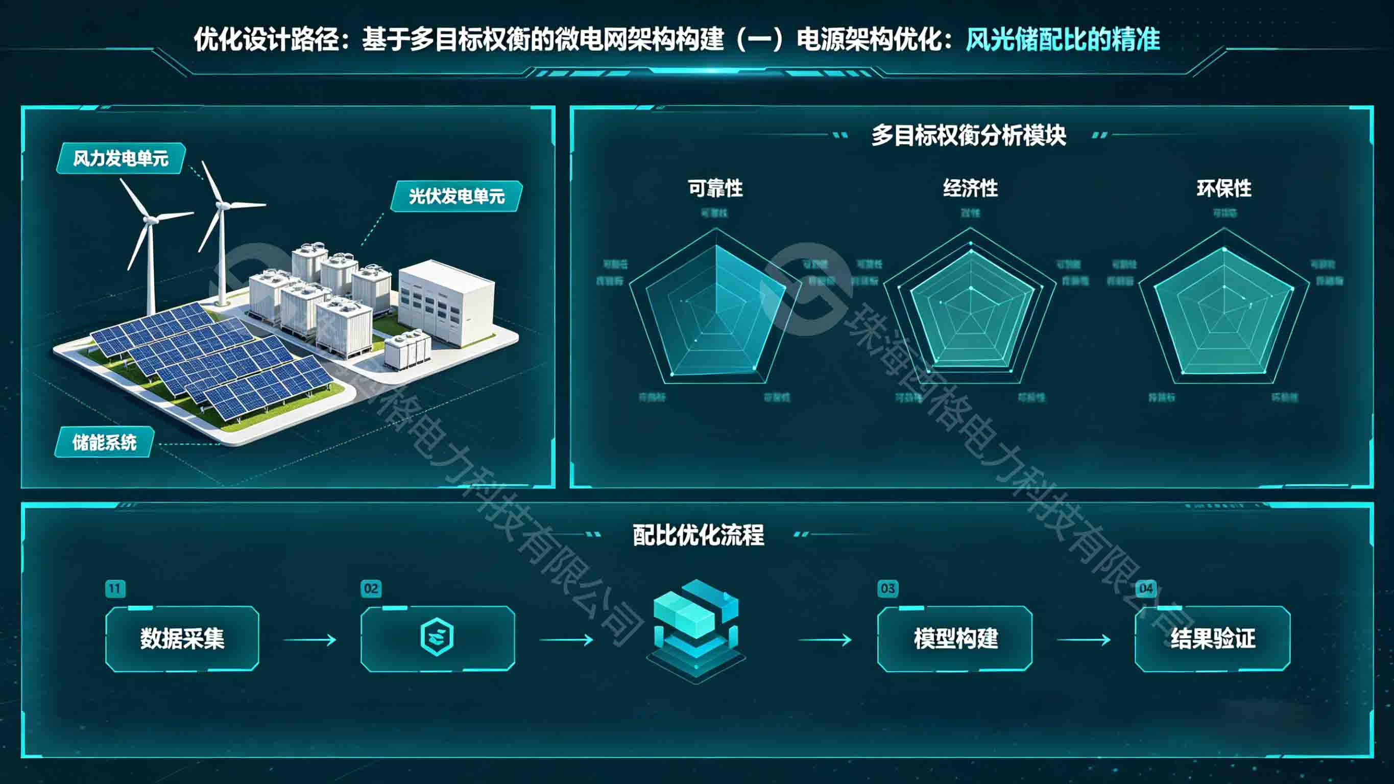 微电网