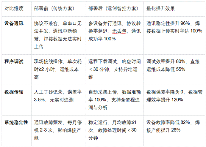 新能源汽车