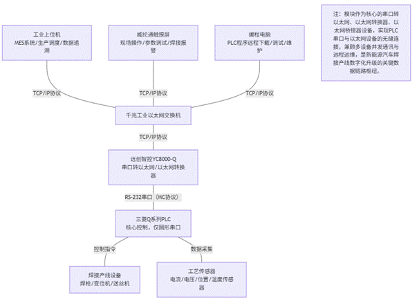 新能源汽车