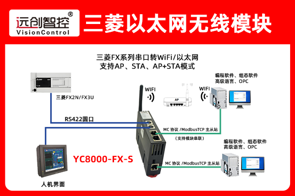 自动化分拣生产线上欧姆龙CPM2AH PLC自动化分拣生产线上欧姆龙CPM2AH PLC通过以太网模块和触摸屏、上位机进行