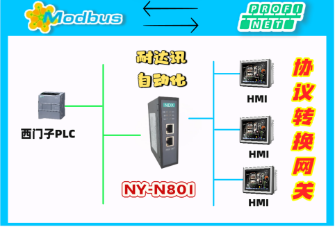 实测可用！MODBUS转PROFINET通讯互通，关键在这台耐达讯自动化工业网关