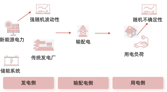安科瑞<b class='flag-5'>虚拟</b><b class='flag-5'>电厂</b>解决方案——<b class='flag-5'>赋</b><b class='flag-5'>能</b><b class='flag-5'>新型</b><b class='flag-5'>电力系统</b>，激活智慧能源新价值