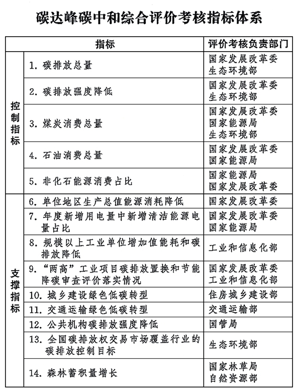 碳考核來了！2026年節(jié)能改造成“必答題”——晶映照明節(jié)能改造助力企業(yè)低碳轉(zhuǎn)型