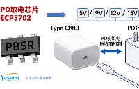 为什么同一个PD快充电可以通过Type-C口输出，5V-3A,9V-5A,12V-3A,15V-5A,20V-5A不同电压？