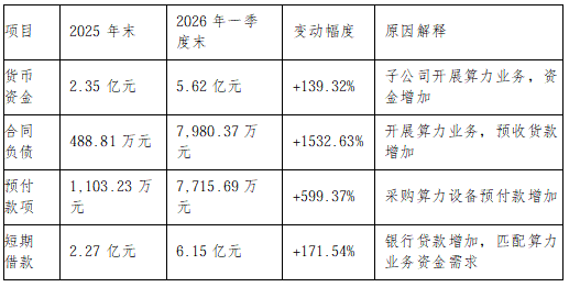 业绩反转叠加算力破局，扬电科技迎来价值重估<b class='flag-5'>新起点</b>